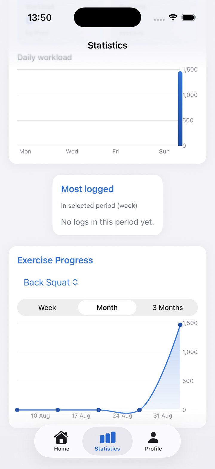 Workload and progress